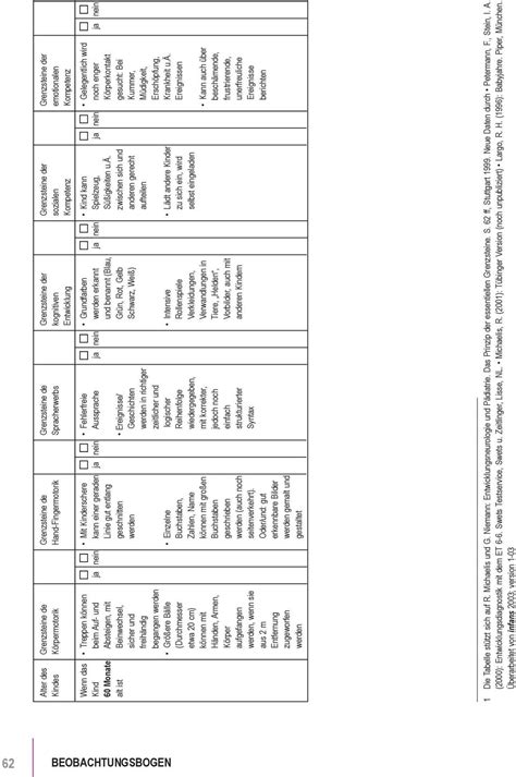 Die tabelle stützt sich auf r. Kognitive Entwicklung Kind Tabelle - kinderbilder.download | kinderbilder.download