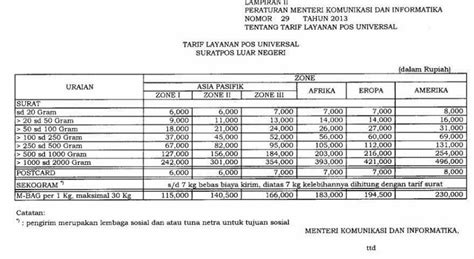 Tahunan (drop box) atau dapat dikirimkan melalui pos dengan tanda bukti penerimaan surat atau dengan cara lain sebagaimana diatur dalam peraturan menteri keuangan nomor 181/pmk.03/2007 tentang bentuk dan isi surat pemberitahuan, serta tata cara pengambilan, pengisian dan Cara Mengirim Surat Lewat Kantor Pos Po Box - Contoh Seputar Surat