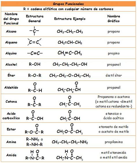 (b2) cationes derivados de hidruros. CIENCIAS NATURALES: GRUPOS FUNCIONALES DE QUÍMICA ORGÁNICA