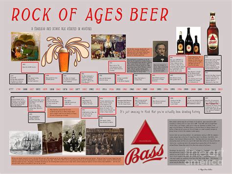 Beer History Timeline Ubicaciondepersonascdmxgobmx