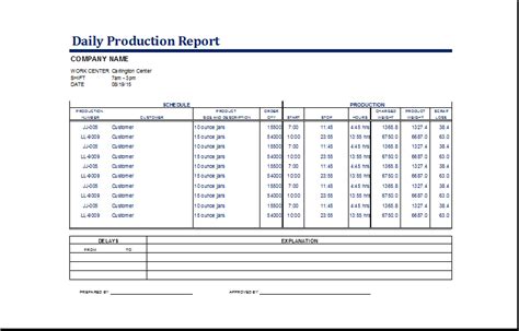 Excel Daily Production Report Template Formal Word Templates