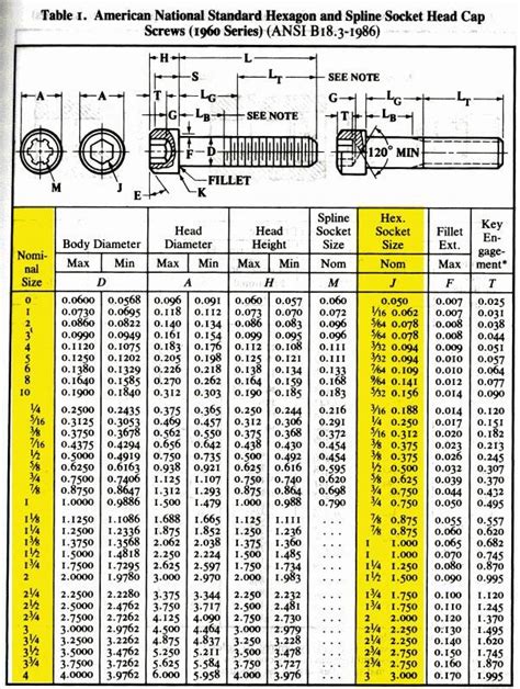 Screw Sizes Charts And Other Resources Metal Working