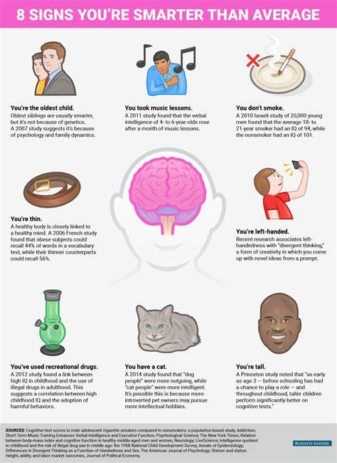 Eight Signs That You Re Smarter Than Average IFLScience