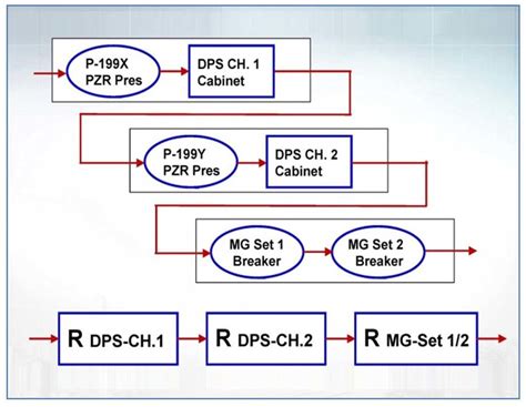 Dps Reliability Block Diagram For Apr1400 Download Scientific Diagram