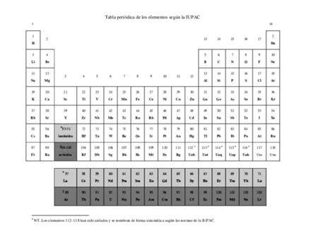 Tabla Periodica De Los Elementos Pdf Actualizada Decoration Jacques