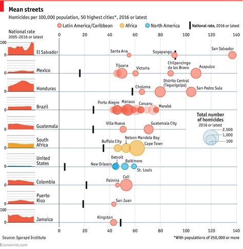 The Worlds Most Dangerous Cities Daily Chart