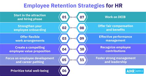 10 Top Employee Retention Strategies For 2024 Aihr