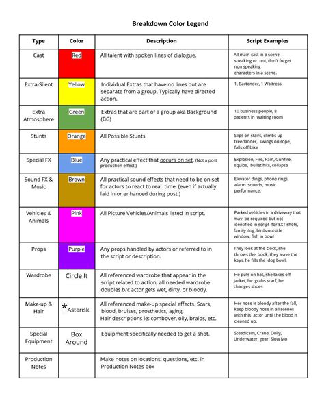 Script Breakdown Color Legend Breakdown Color Legend Type Color