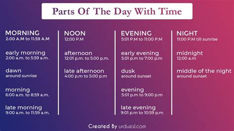 Times Of The Day What Are Different Parts Of The Day Called