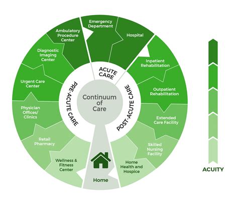 Continuum of care, new haven, connecticut. Healthcare Design — CRGA Design