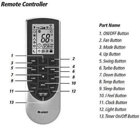 Gree Mini Split Remote Manual