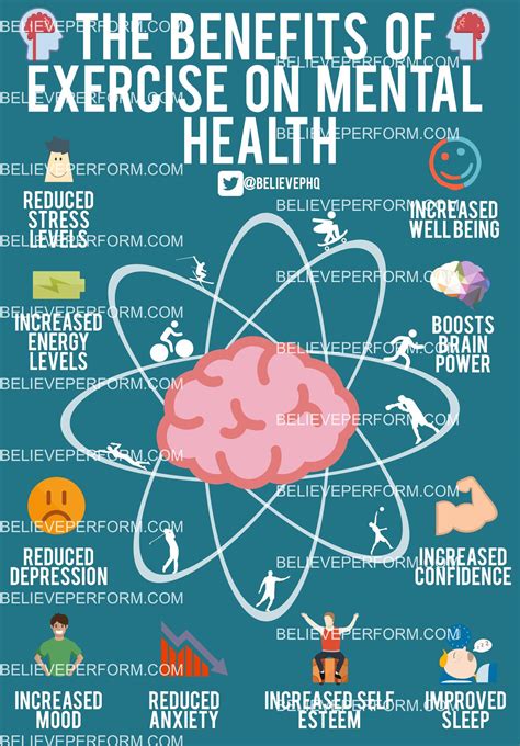 The Benefits Of Exercise On Mental Health The Uks Leading Sports