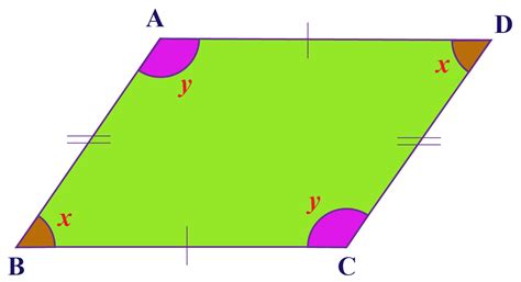 Properties Of Parallelograms Solved Examples Geometry Cuemath