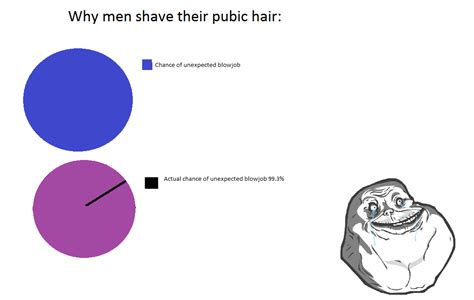 Do you know how many guys shave their pubes? Why men shave their pubic hair (fixed) : funny