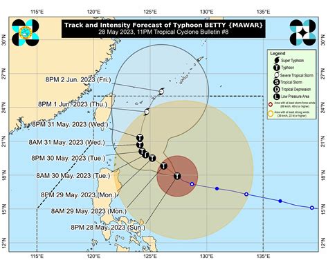 8 Typhoon Preparedness Tips In The Philippines