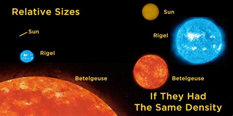 What Are The Differences Between A Supergiant Star And A Hypergiant