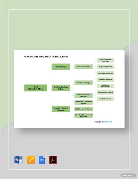 Sample Of Organizational Chart Design Hot Sex Picture