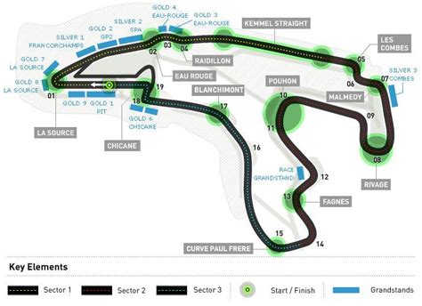 Located in the francorchamps suburb of spa, belgium (hence its name), an f1 victory at the circuit doesn't hold spa is a fast track as well, with only two slow corners, the rest consisting of straights or long, sweeping bends. Circuit de Spa-Francorchamps | Race Track | Crash