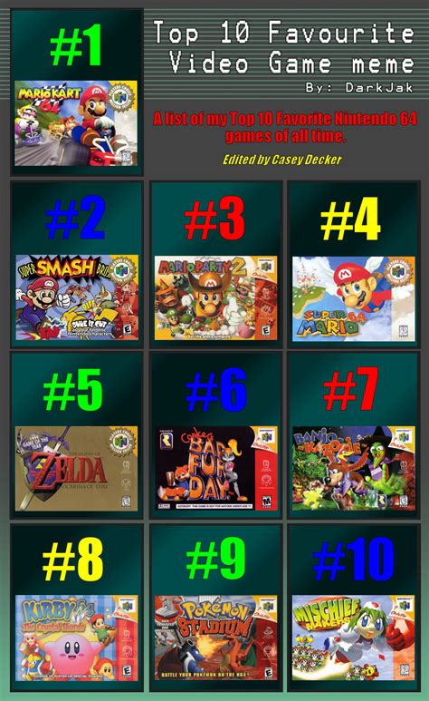 My Top 10 Favorite Nintendo 64 Games By Caseydecker On