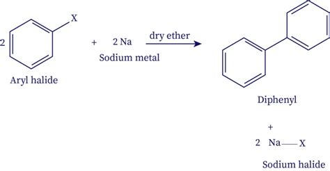 Reactions Of Alkyl And Aryl Halides Bartleby