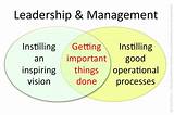 Leadership In It Management Images