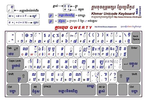 Tola Blogger Learn Khmer And Cultureវប្ប ធម៌
