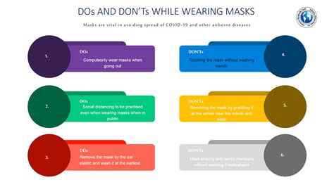 dos and don ts while wearing masks industry global news24
