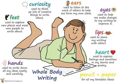Whole Body Writing Writing Posters Writing Anchor Charts Classroom