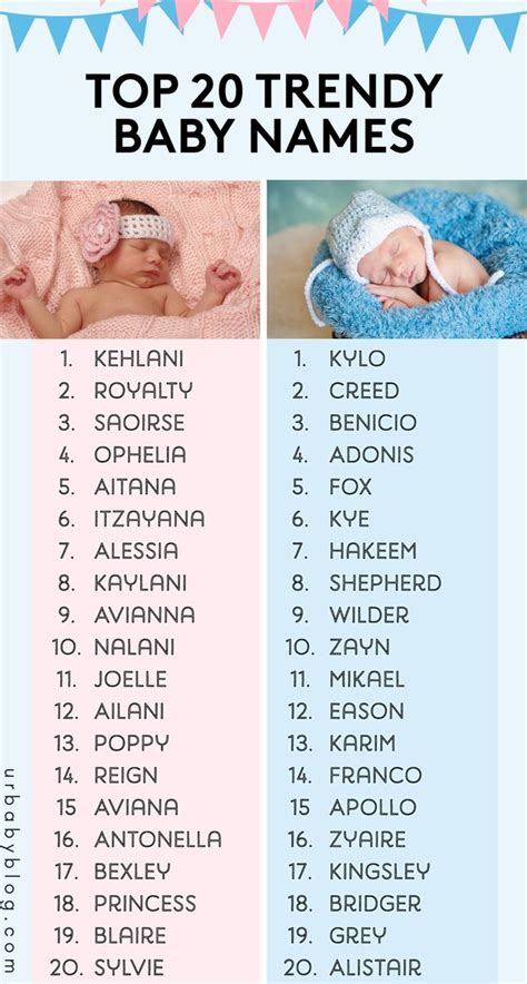 Unusual Baby Names Beautiful Babies Boy Names Baby Name List List