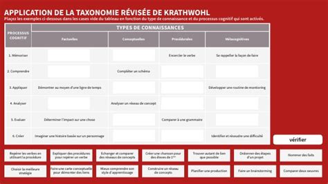 Application De La Taxonomie Révisée De Krathwohl