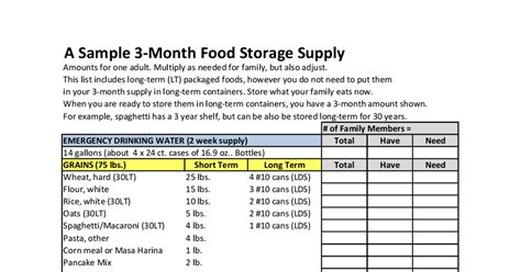 After you have your 3 months emergency food supply, why not go ahead and get the next 3 months? Sample 3-Month Food Storage Supply.pdf | Food storage ...