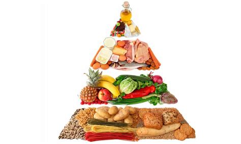 Pirámide nutricional: la guía para mantener un estilo de ...