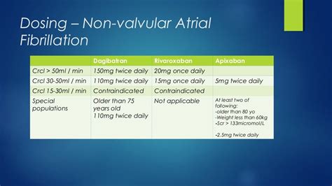 New Oral Anticoagulants Noac Watag Guidelines
