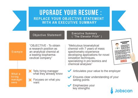 Resume clipart preparation, Resume preparation Transparent 