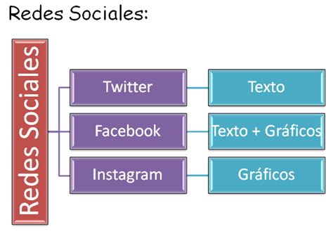 Tecnoinfo Graficos Con Smartart