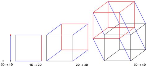 Hypercube Internetwork Topology Wikiwand