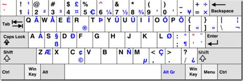 Spanish Keyboard Symbols Chart