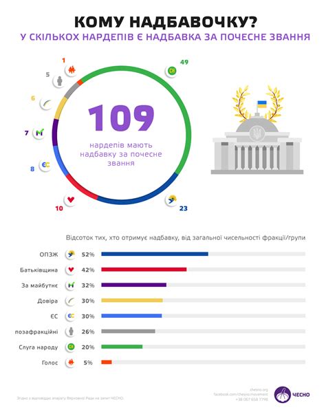 Maybe you would like to learn more about one of these? Заслужені, професори та академіки: хто має почесні звання ...