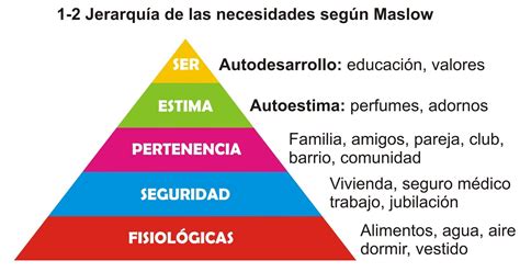 Teoría Motivacional ERG de Alderfer