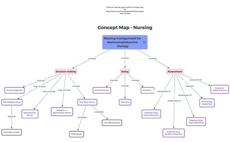 How To Do A Concept Map For Nursing Table Rock Lake Map