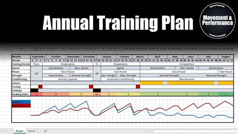 Creating A Periodized Annual Training Plan For Team Sport Athletes On