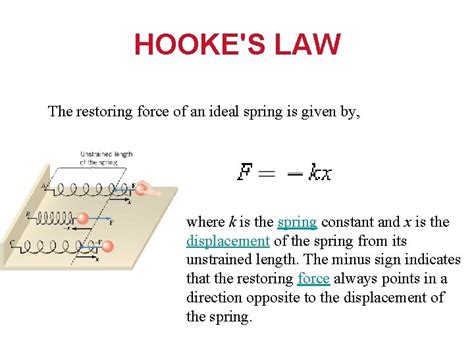 Simple Harmonic Motion Spring Constant K The Constant