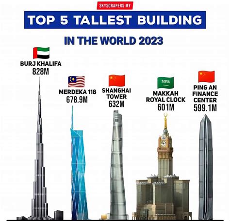 10 Tallest Buildings In The World 👉 New York Top Photo Facebook