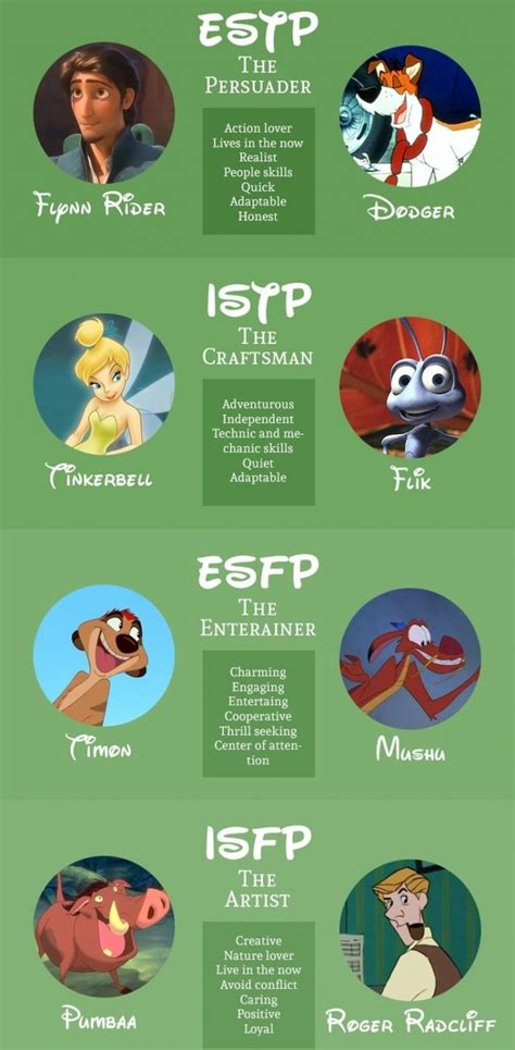 333 How To Best Mbti Personality Test