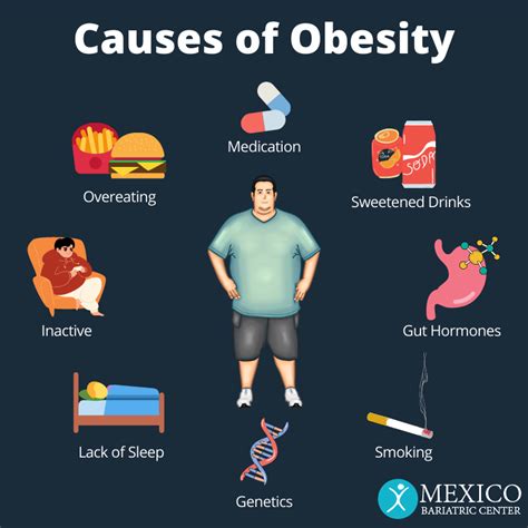 Causes Of Obesity Graph