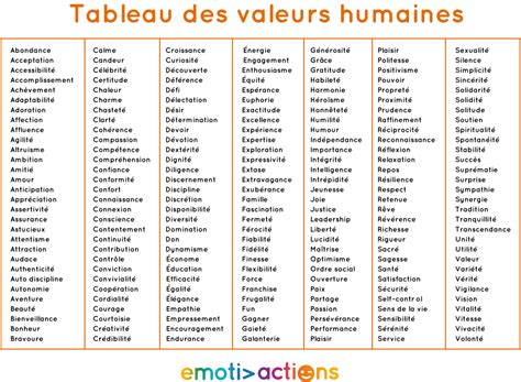 Les valeurs, une contrainte ou une motivation ? A vous de choisir. en