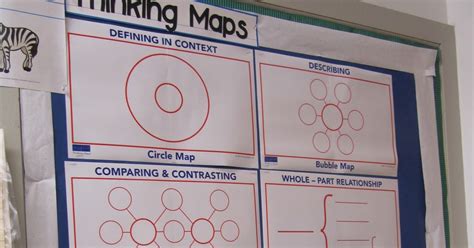 Joyful Learning In Kc Thinking Maps Thursday