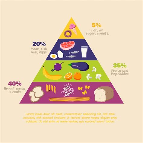 Free Vector Nutrition Pyramid Rezfoods Resep Masakan Indonesia