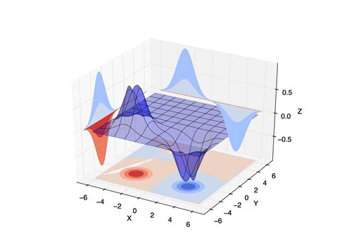 Python Create Stereoscopic D Plot With Matplotlib Stack Overflow Images