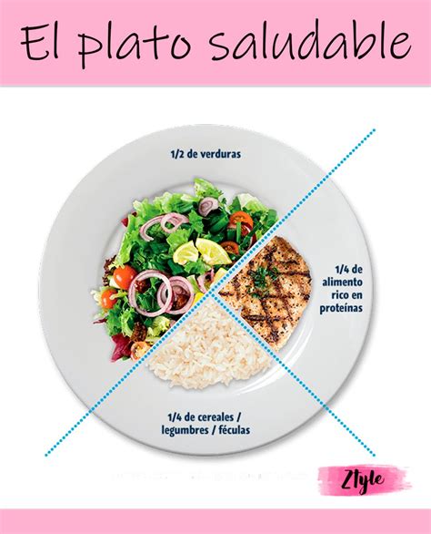 El Plato Saludable Guíate De El A La Hora De Preparar Tu Almuerzo